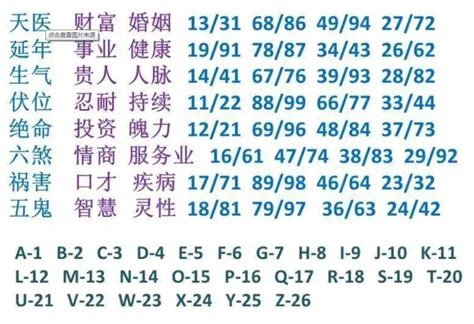 祸害加六煞|数字能量学六煞加祸害组合能量分析